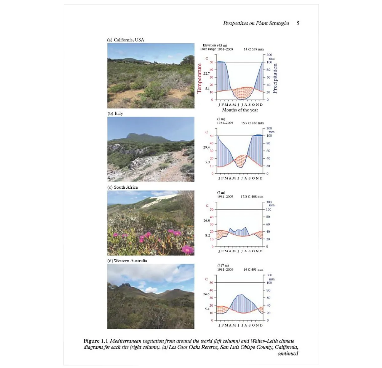 Plant Strategies: The Demographic Consequences of Functional Traits in Changing Environments